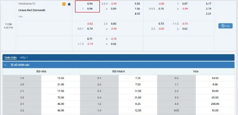 Kèo Chấp 1 Trái Là Sao? Đọc Cược Chấp 1 Trái Cực Hay 2024 4 Kèo bóng của trận đấu Yokohama FC vs Urawa Red Diamonds