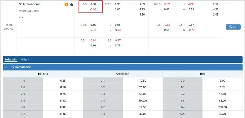 Cách Đọc Kèo Chấp Nửa Trái Hay Như Cao Thủ 2024 Tại Mksport 4 Bảng kèo của trận đấu SC Internacional vs Vasco Da Gama