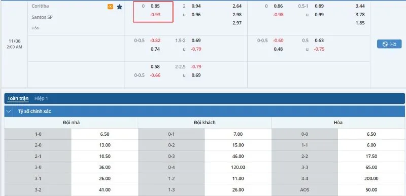 Kèo Đồng Banh Là Gì? Những Thông Tin Quan Trọng Khi Cược Kèo 2024 4 Bảng kèo trận đấu Coritiba vs Santos SP