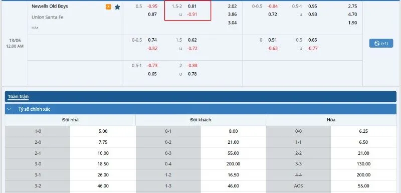 Tài Xỉu 1.75 Là Gì Và Cách Đánh Siêu Chuẩn Như Cao Thủ 2024 3 Kèo bóng của trận đấu Newells Old Boys vs Union Santa Fe